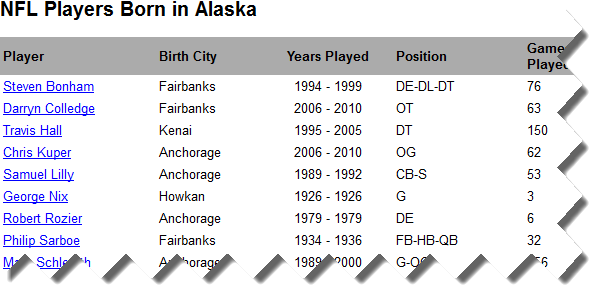 Alaskal-players-nfl